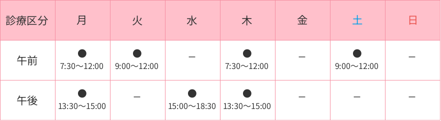 診療時間